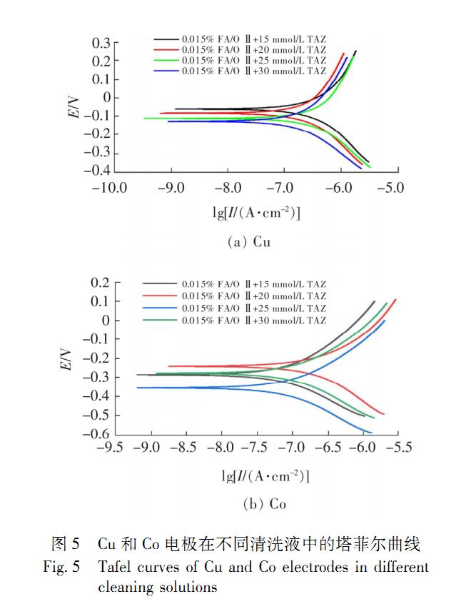 1,2,4-三氮唑(圖5)