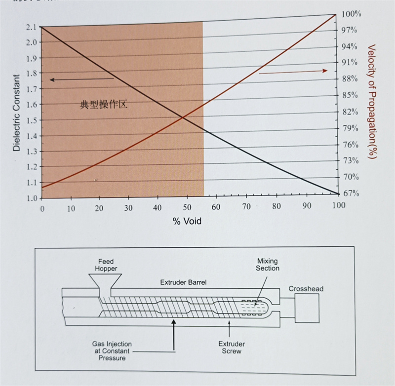 Teflon?FFR發(fā)泡氟塑料樹(shù)脂(圖1)